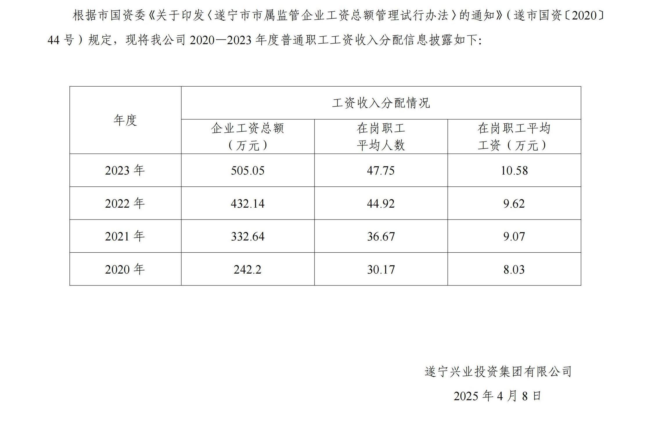 2020—2023年度企業(yè)負責人薪酬信息披露（公開掛網）_00(1)